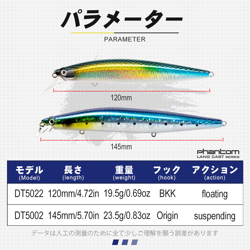 Приманка-гольян D1, приманка,  – обзор и цена Fishing Lure Buzzbait