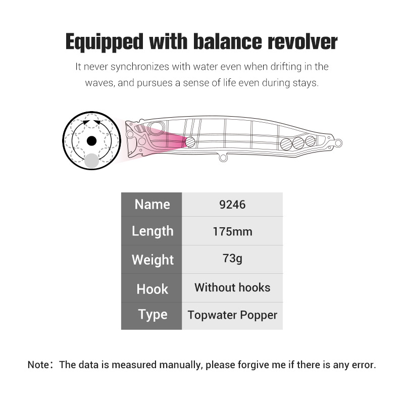 Рыболовные приманки Noeby-Feed – обзор и цена Fishing Lure Buzzbait